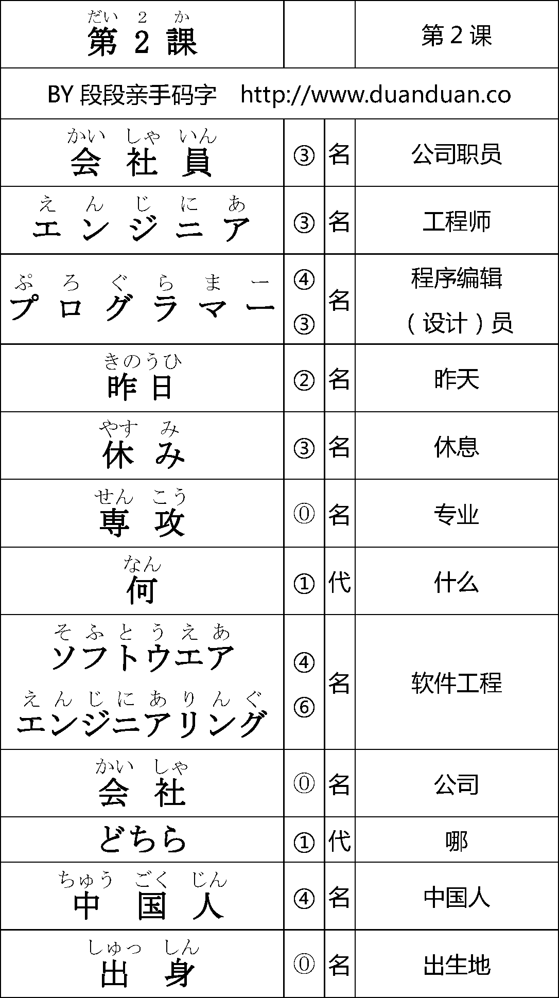 IT日本语教程2-4课单词（去边）_页面_1