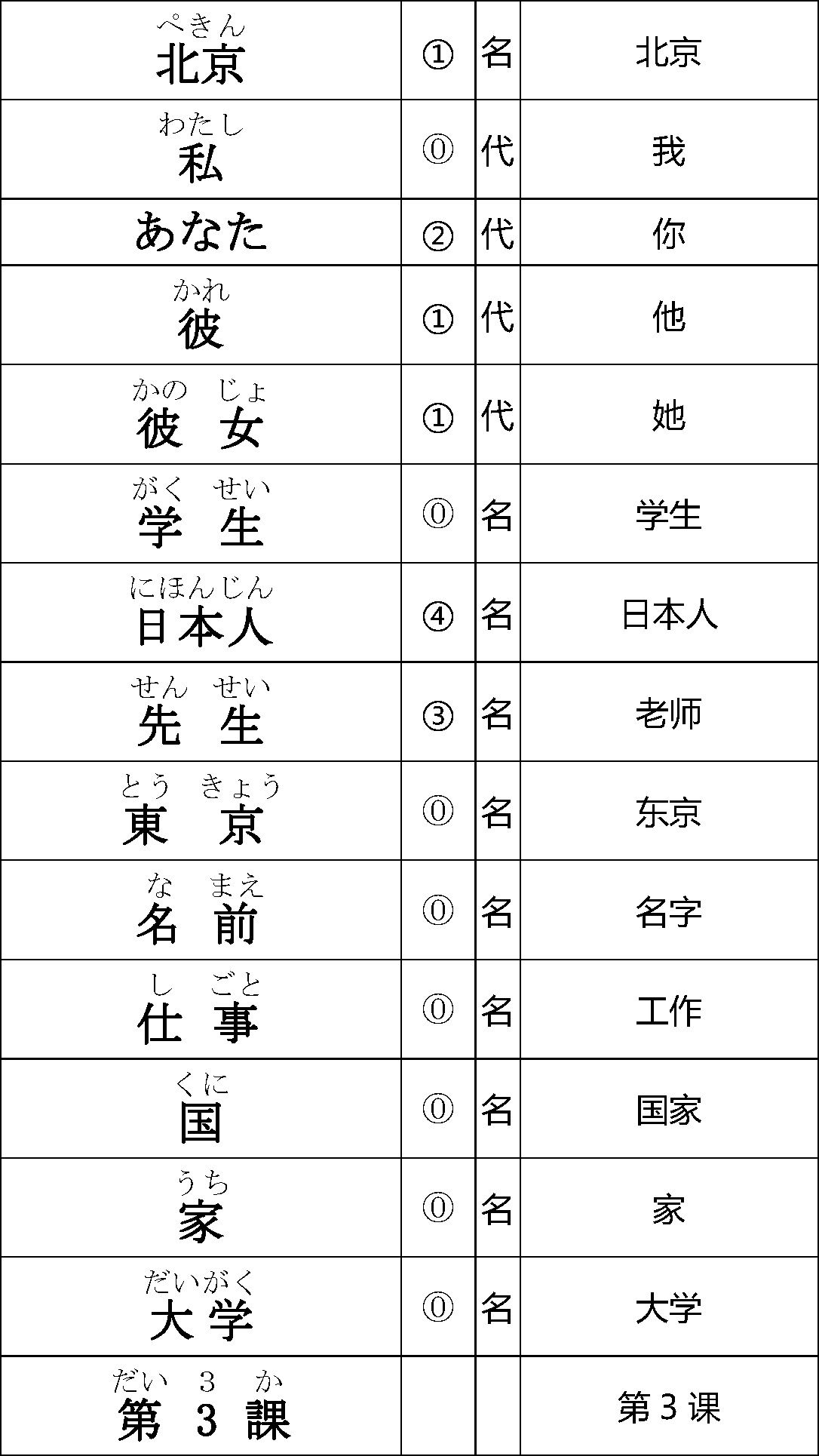 IT日本语教程2-4课单词（去边）_页面_2