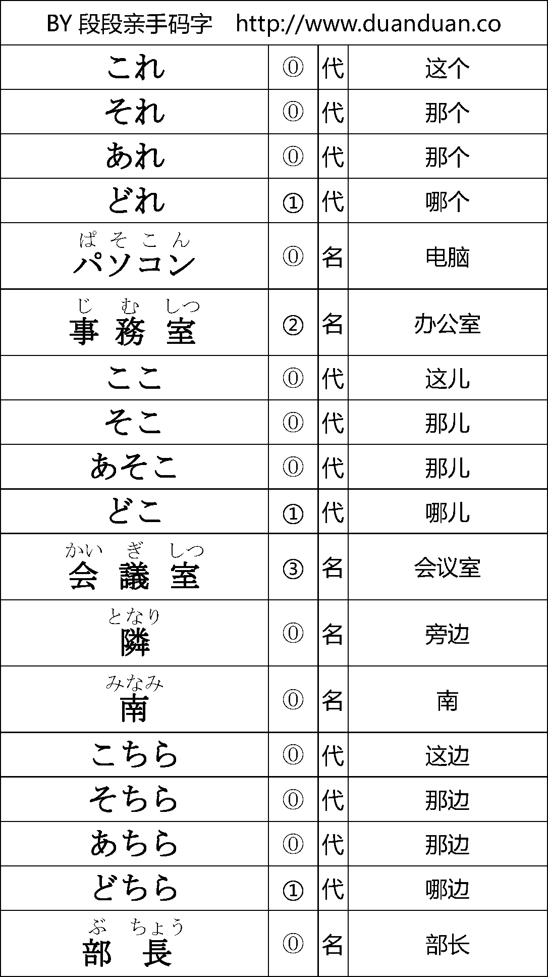 IT日本语教程2-4课单词（去边）_页面_3