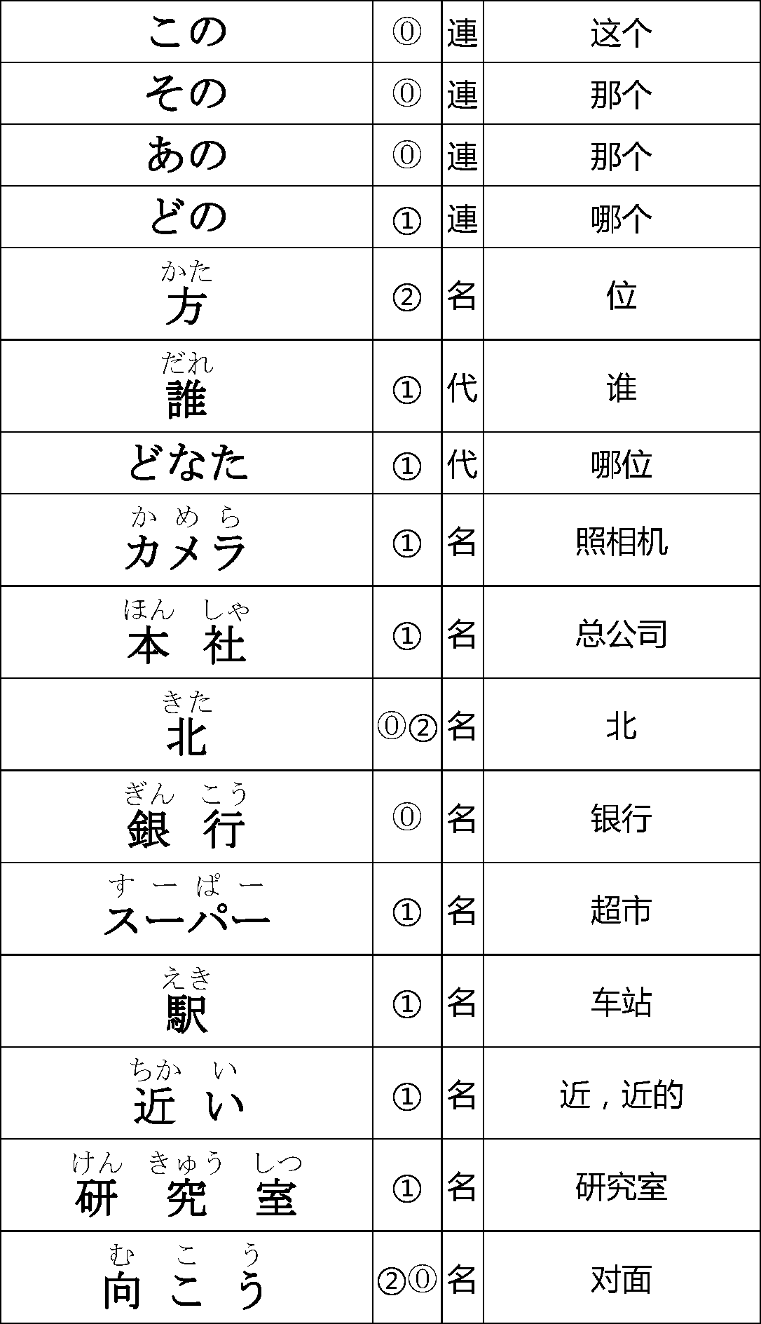 IT日本语教程2-4课单词（去边）_页面_4