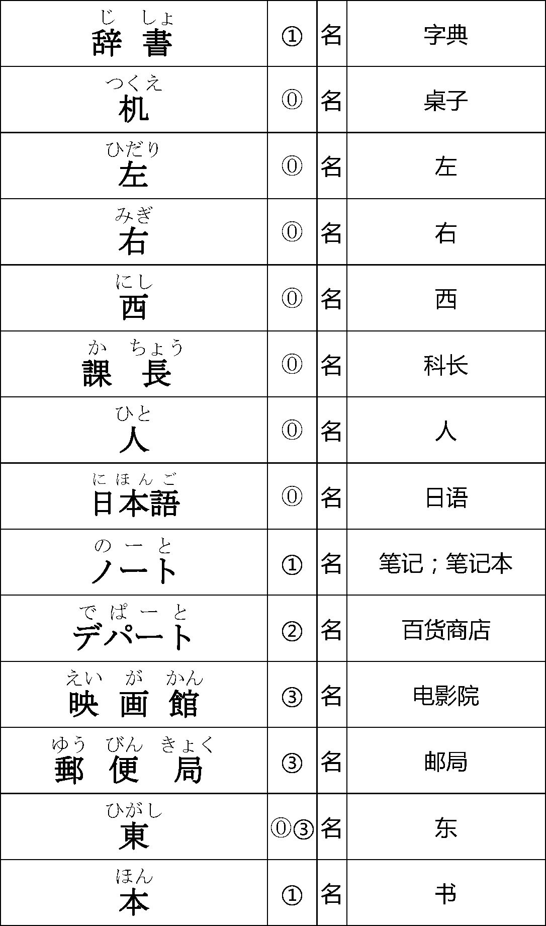 IT日本语教程2-4课单词（去边）_页面_5