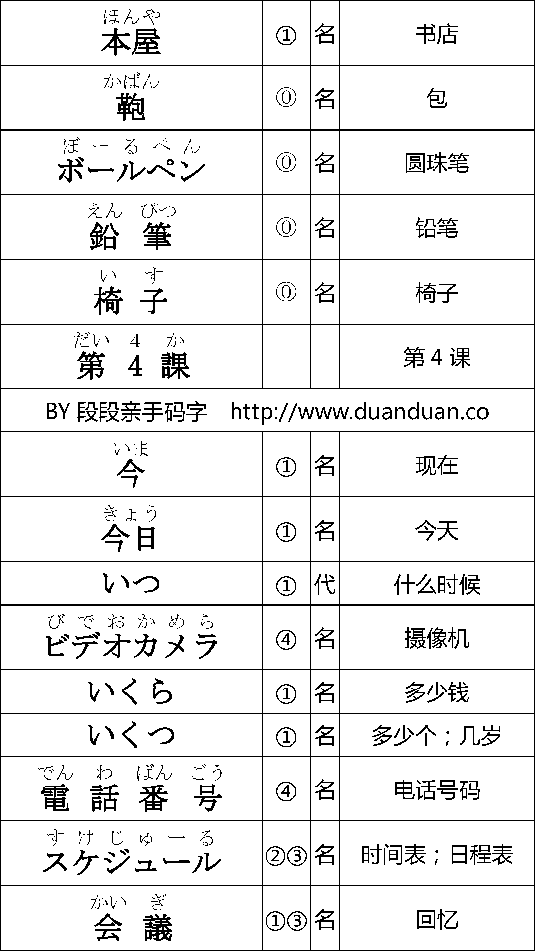 IT日本语教程2-4课单词（去边）_页面_6