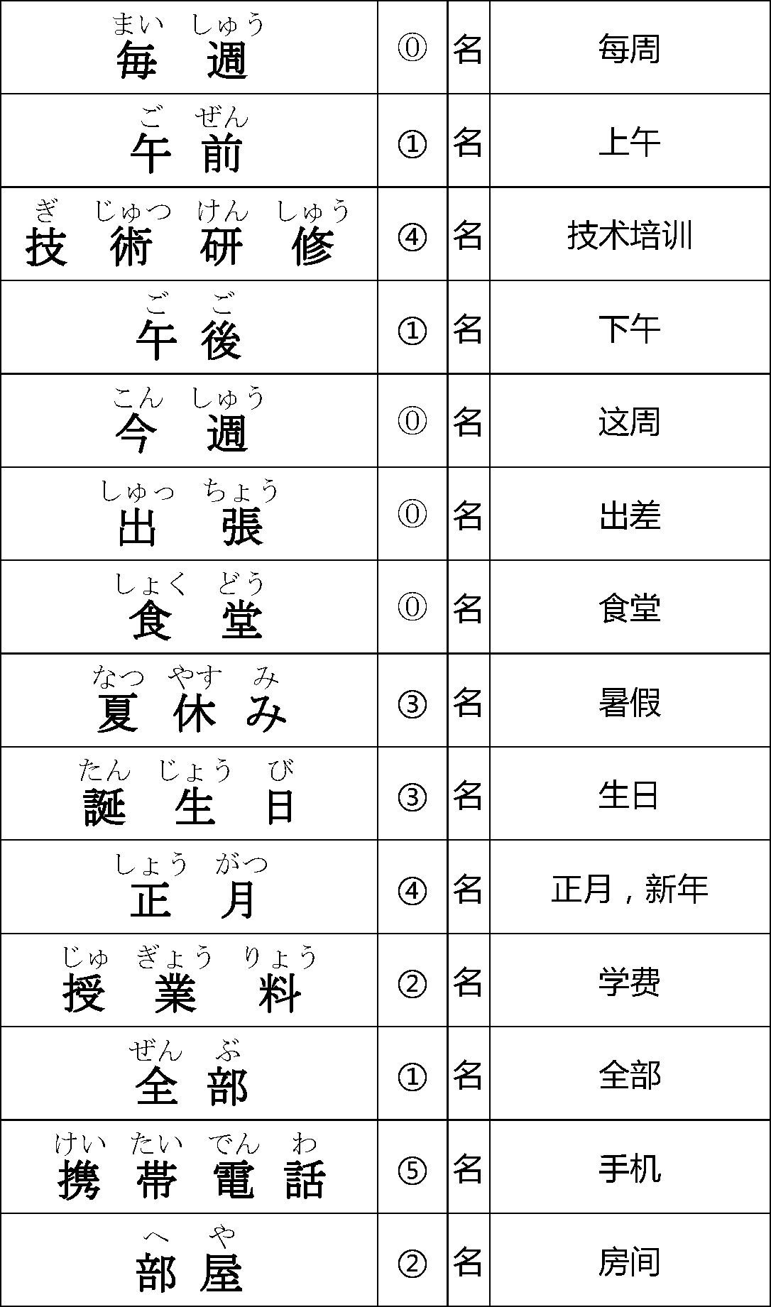 IT日本语教程2-4课单词（去边）_页面_7